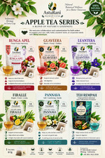 Asturani Leantera | Apple Cornmint with Butterfly Pea Tea